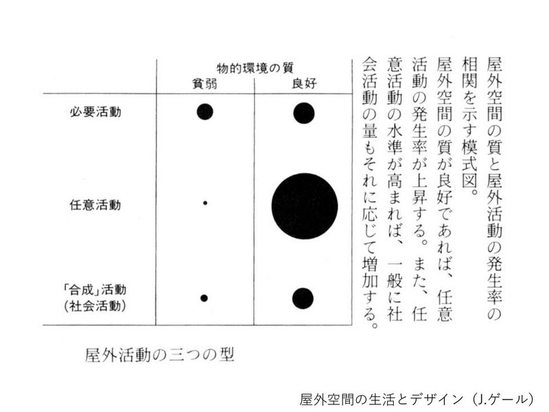 図3