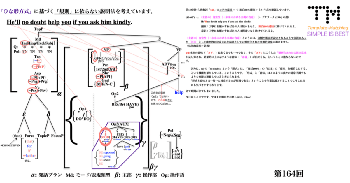 初級者から上級者まで陥ってしまっている英文法の〈大きな大きな