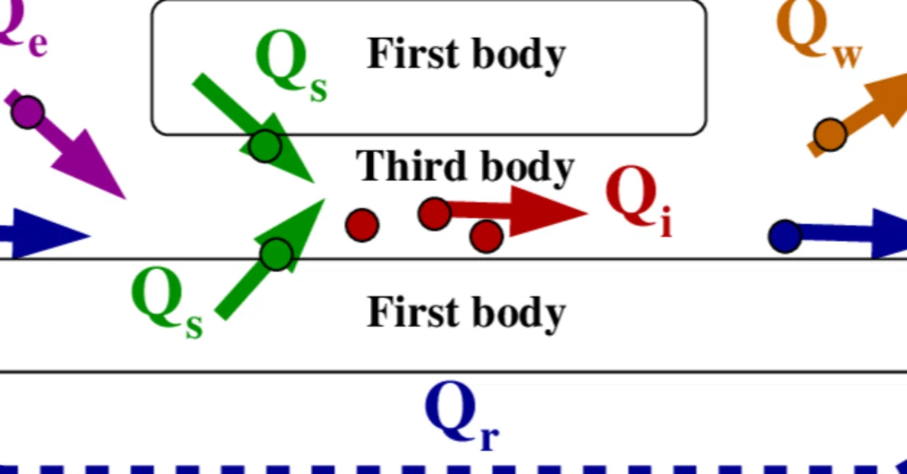 Third Body in Tribology｜TamTam