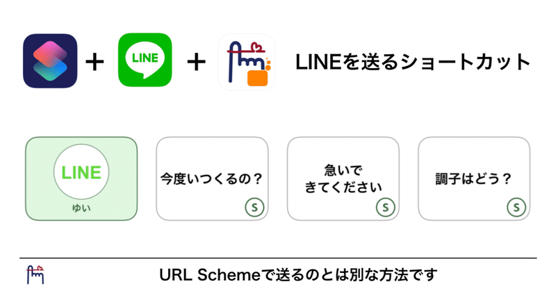 ショートカットアプリを楽しむ（9）：LINEを送る