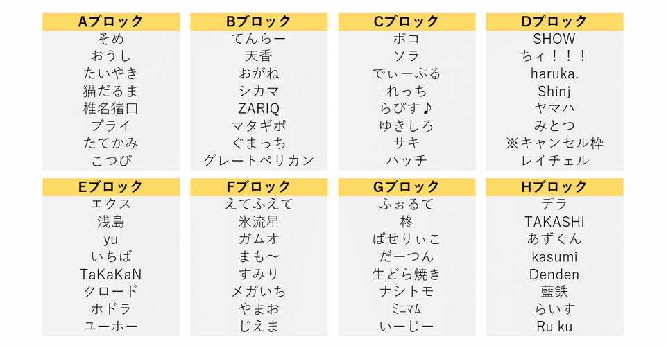 おばすまost 1オフレポ おがね Note