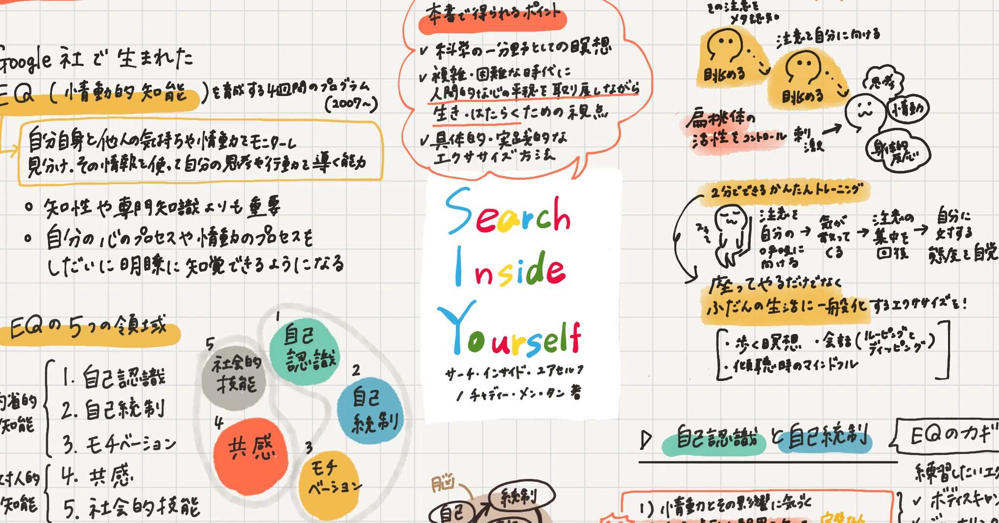 Googleのメンタルトレーニングの本「Search Inside Yourself」を読んだ