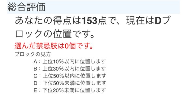 公認心理師模試合計6回分【値下げしました】 公認心理師試験 出題実績から学ぶ頻出キーワード | 公認心理師