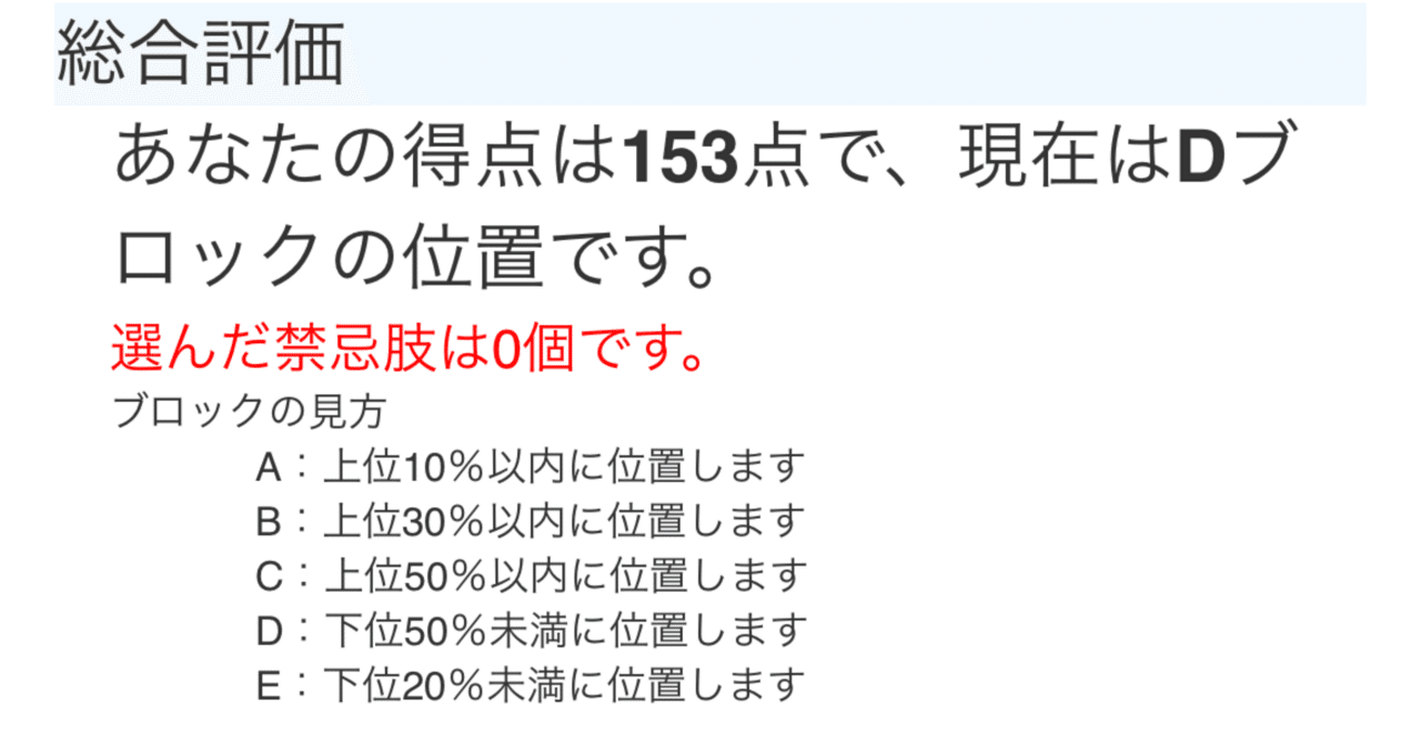 薬剤師国家試験、模試Eブロックの私が現役合格した話【第ニ話