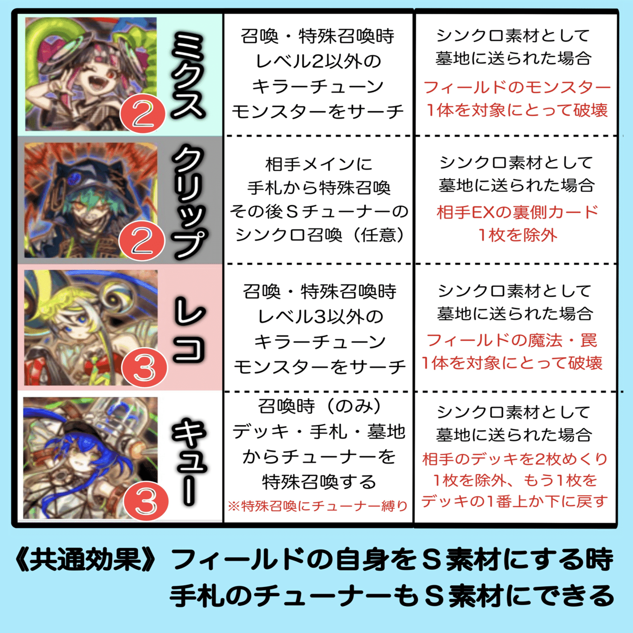 デッキ紹介：蔦屋行こ！｜パピヨン