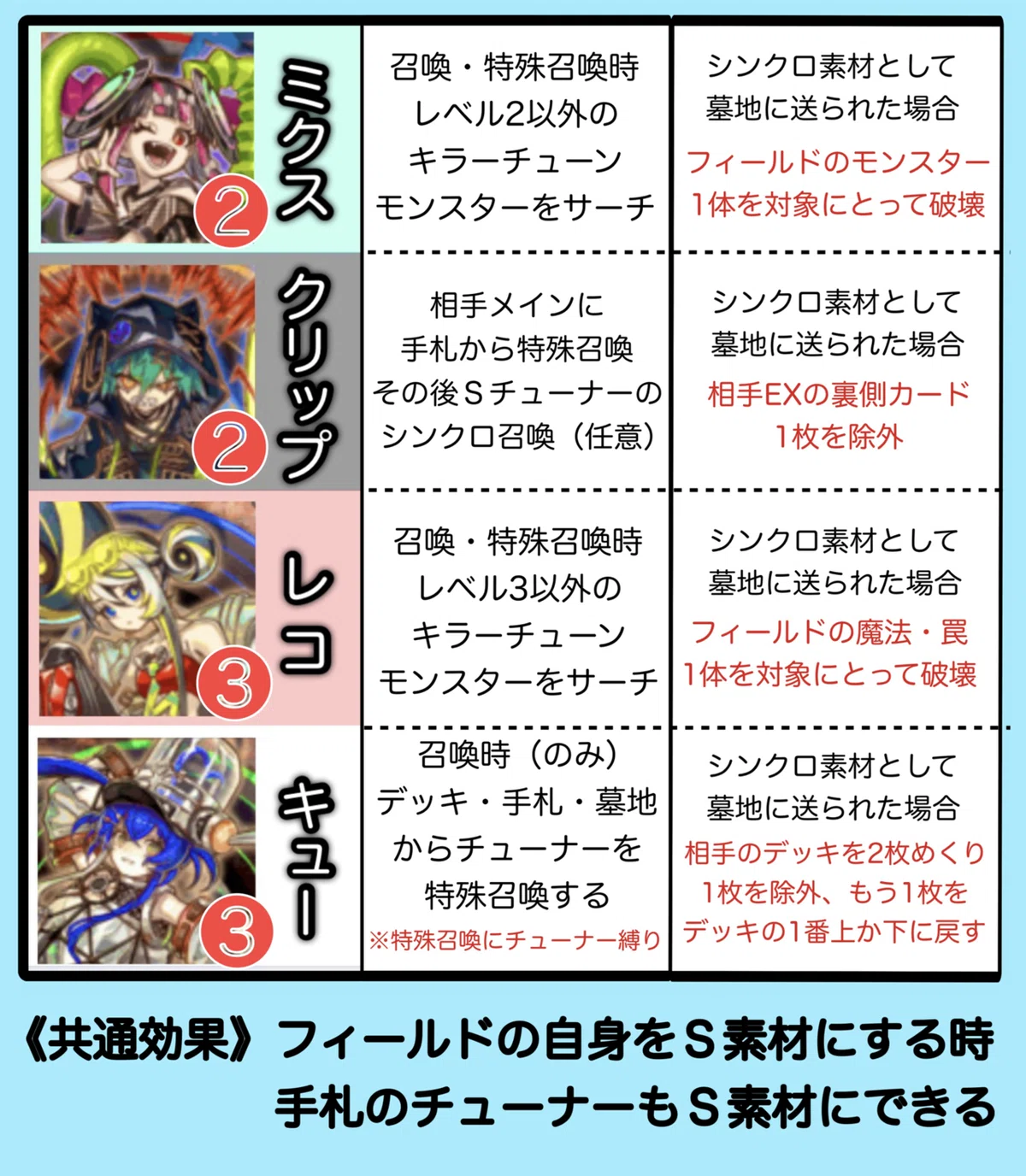 デッキ紹介：蔦屋行こ！｜パピヨン