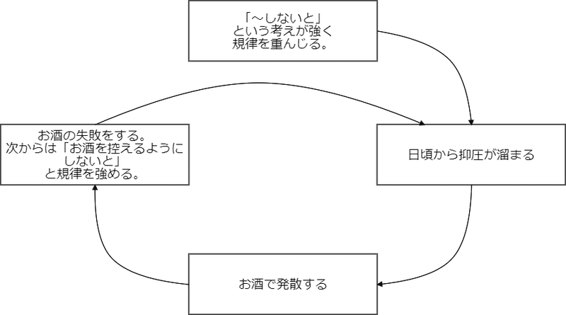 アル中ジジイ