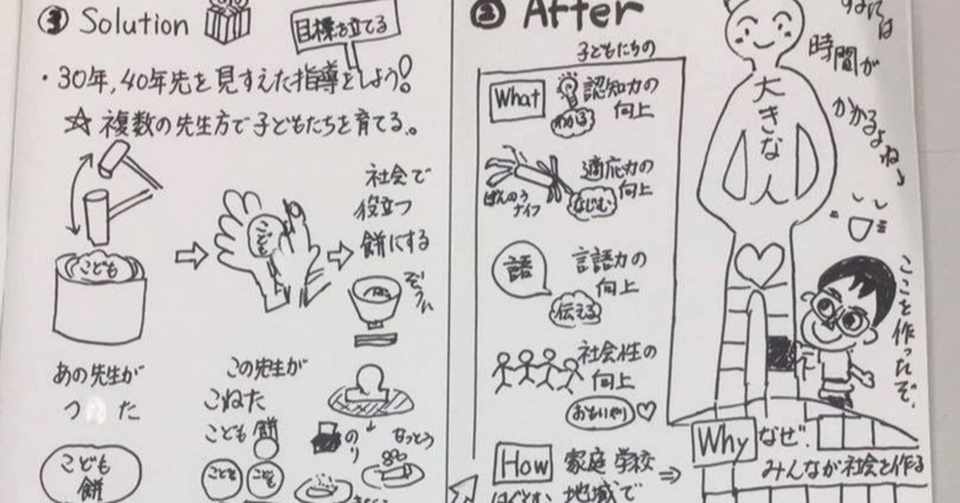 お金だけを目的としない人のためのsns入門 その 自分に発信する価値があるのか サトケンのnote特別支援研究所 Note