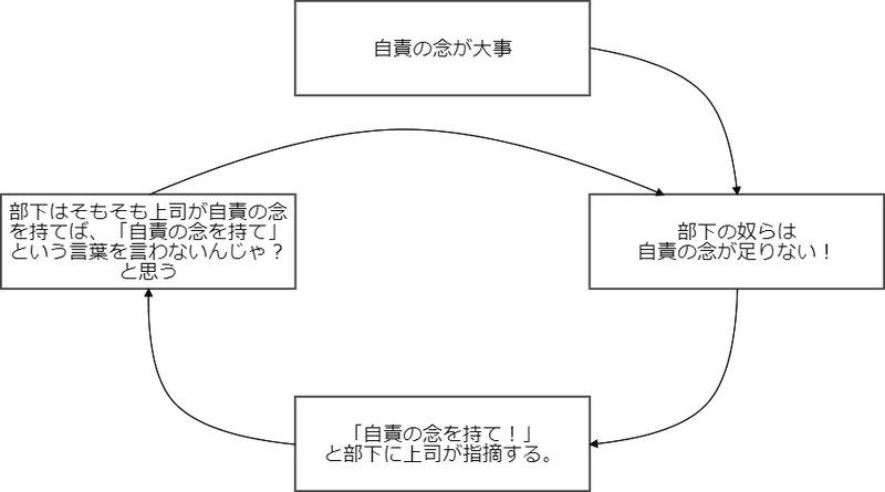 自責の念