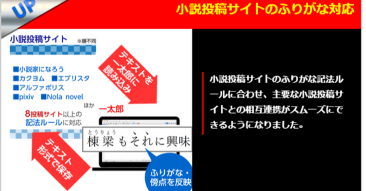 一太郎2025で投稿サイトのルビタグを反映させるためには｜ゆすら