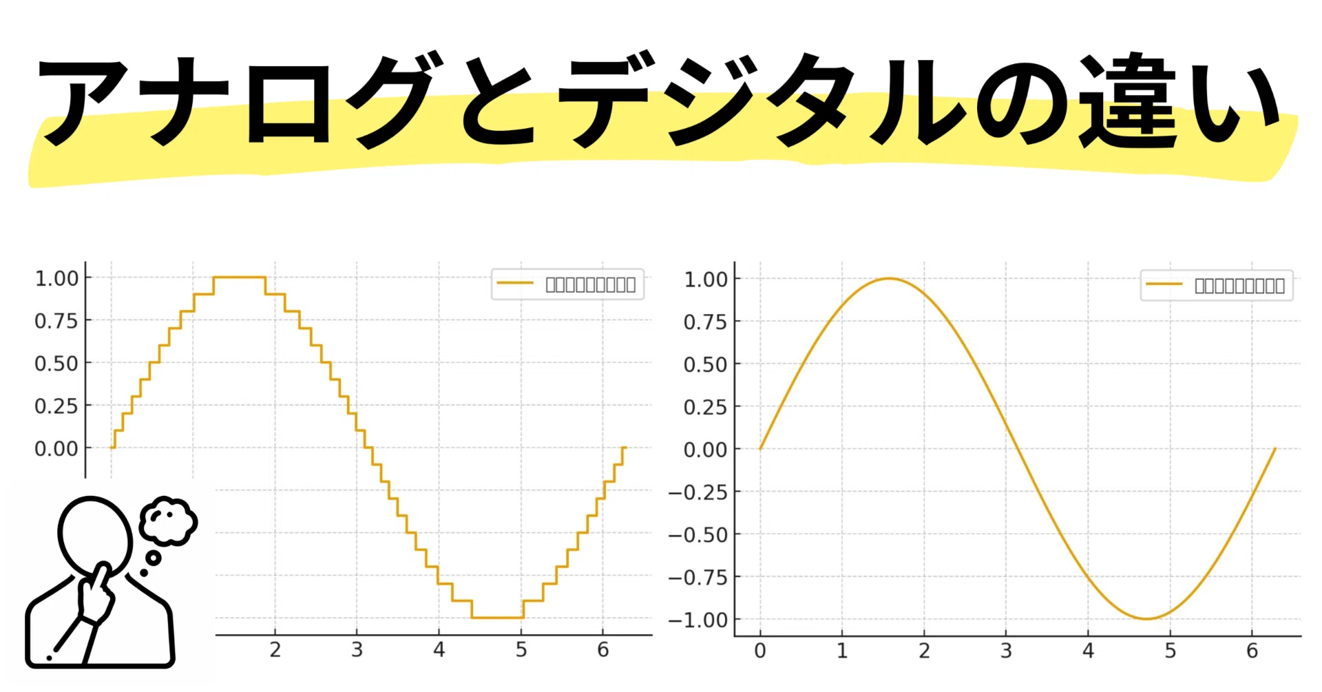 アナログとデジタルの違い｜ROKUの「なるほど！」デジもの探求ノート