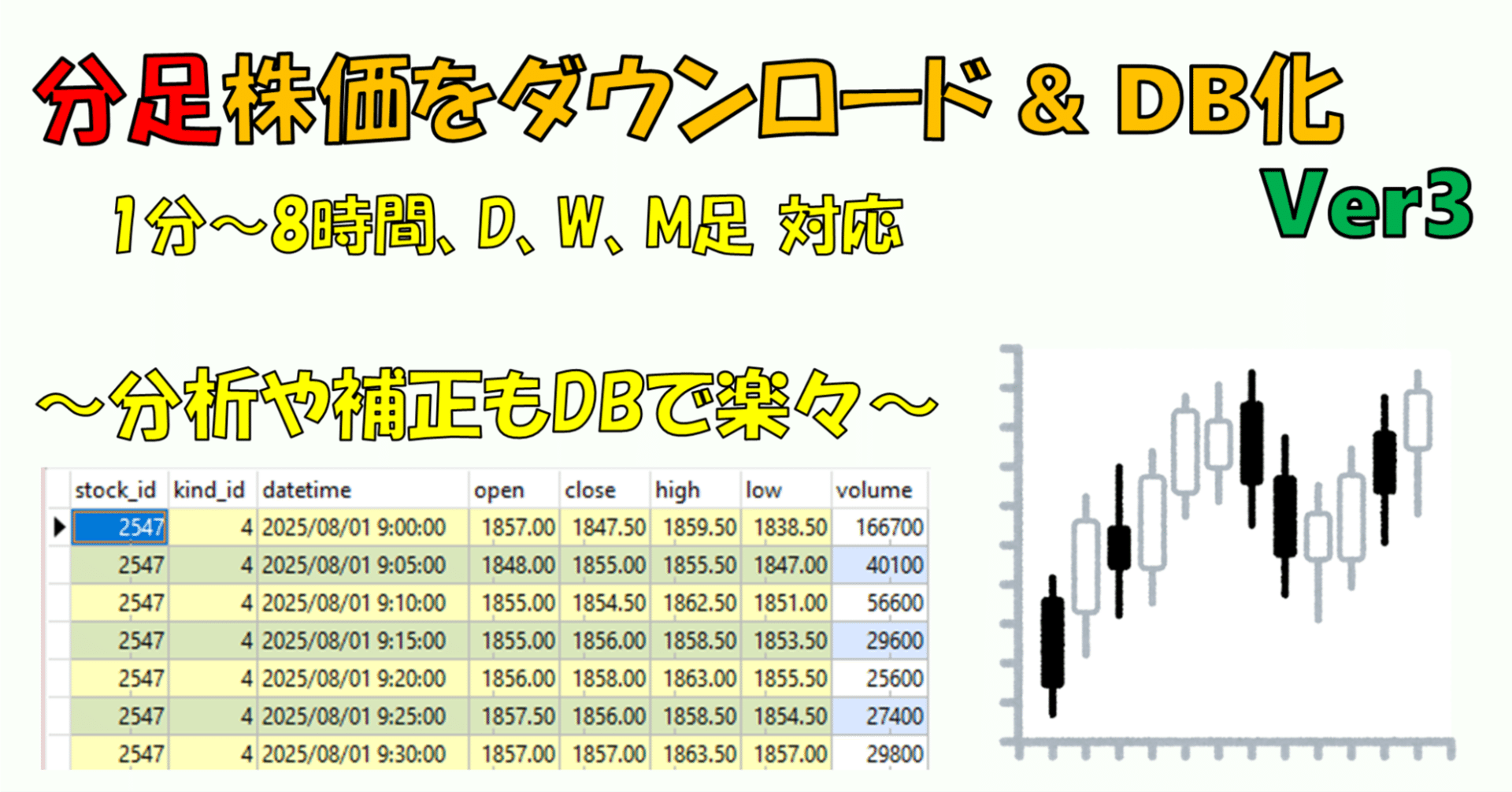 分足株価取得ツールVer3の使い方｜Rcat999