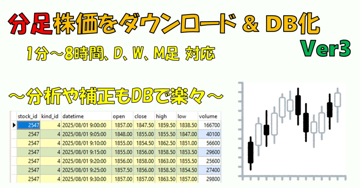 分足株価取得ツールVer3の使い方｜Rcat999