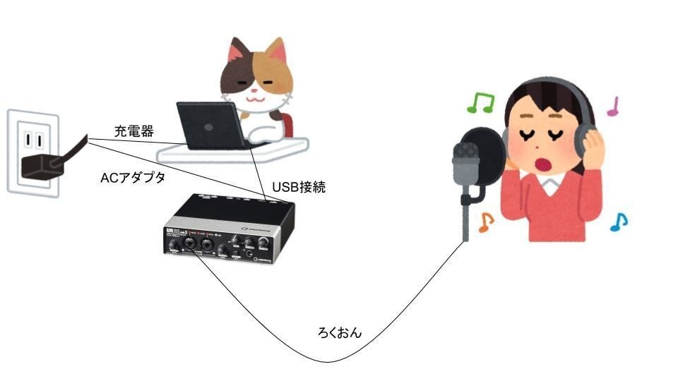 DTM初心者が最初に買うべきオーディオインターフェイスはZoom R8｜特選