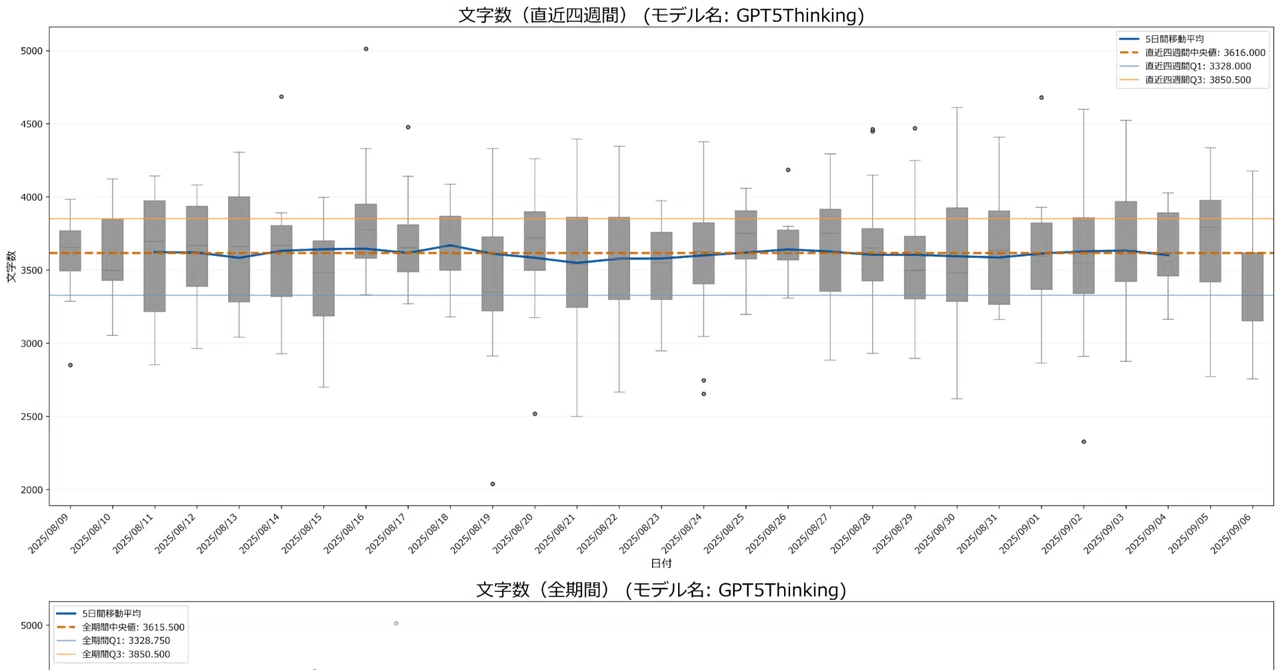 GPT5Thinking Volatility Daily Report 2025/09/06｜ChatGPT驚き屋 ...