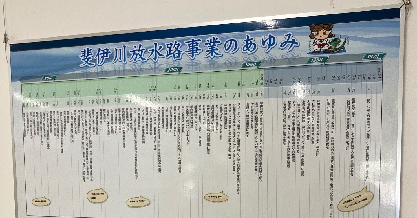 近世オランダ治水史: 「健全なる河川」と側方分水をめぐる知識と権力 書籍]⁄近世オランダ治水史 「健全なる河川」と側方分水をめぐる知識と
