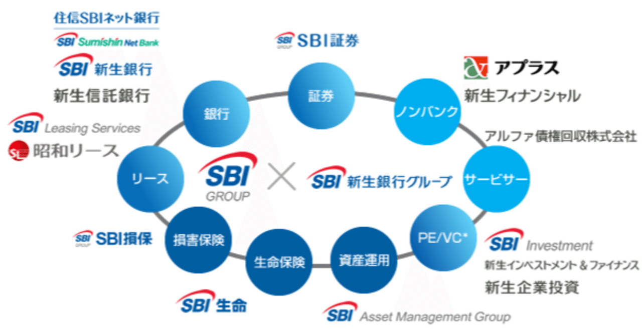 SBIホールディングスの強みと成長性を超分析！｜いちたろう