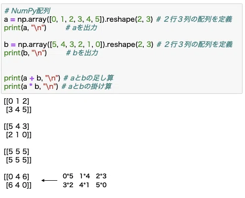 Episode 5 Learning NumPy - Performing Operations, Extraction, and Axis ...