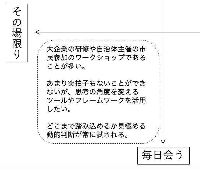 スクリーンショット 2020-03-22 8.03.21