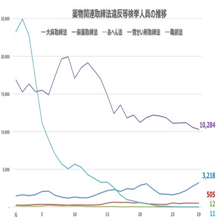今日の薬物問題と青少年 Tony Takeshi Kato Note