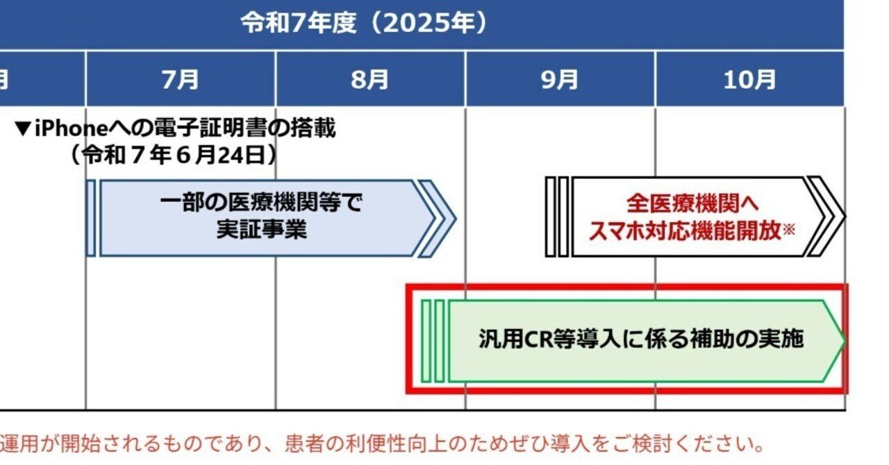スマートフォンに搭載されたマイナ保険証への対応に関する補助事業の開始 スマホ保険証導入補助金｜ネットデンタル  開業時と開業後、閉院時の節約について。マガジン有り 経費で落とせます