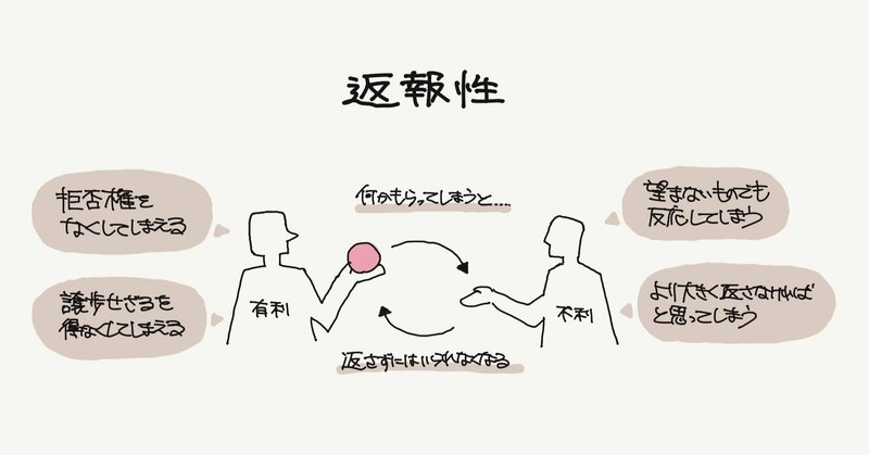 返報性 お返ししなくちゃ心理 行動経済学とデザイン11 ジマタロ Note 返報性 お返ししなくちゃ心理 行動経済学とデザイン11 ジマタロ Note