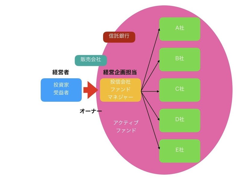 チームとしてのアクティブファンド .001