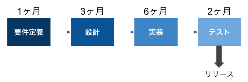 アジャイル組織_-_Google_スライド