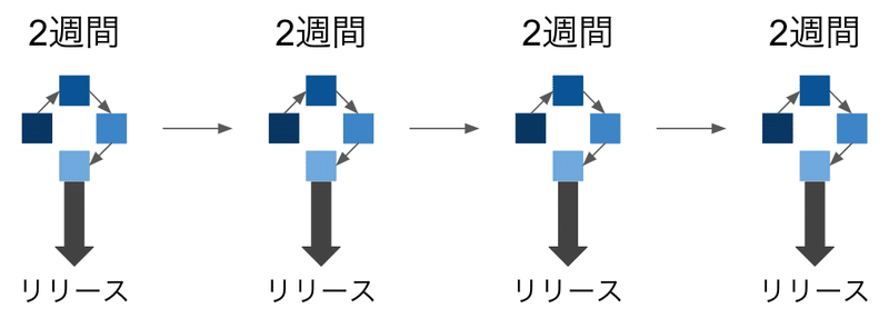 アジャイル組織_-_Google_スライド