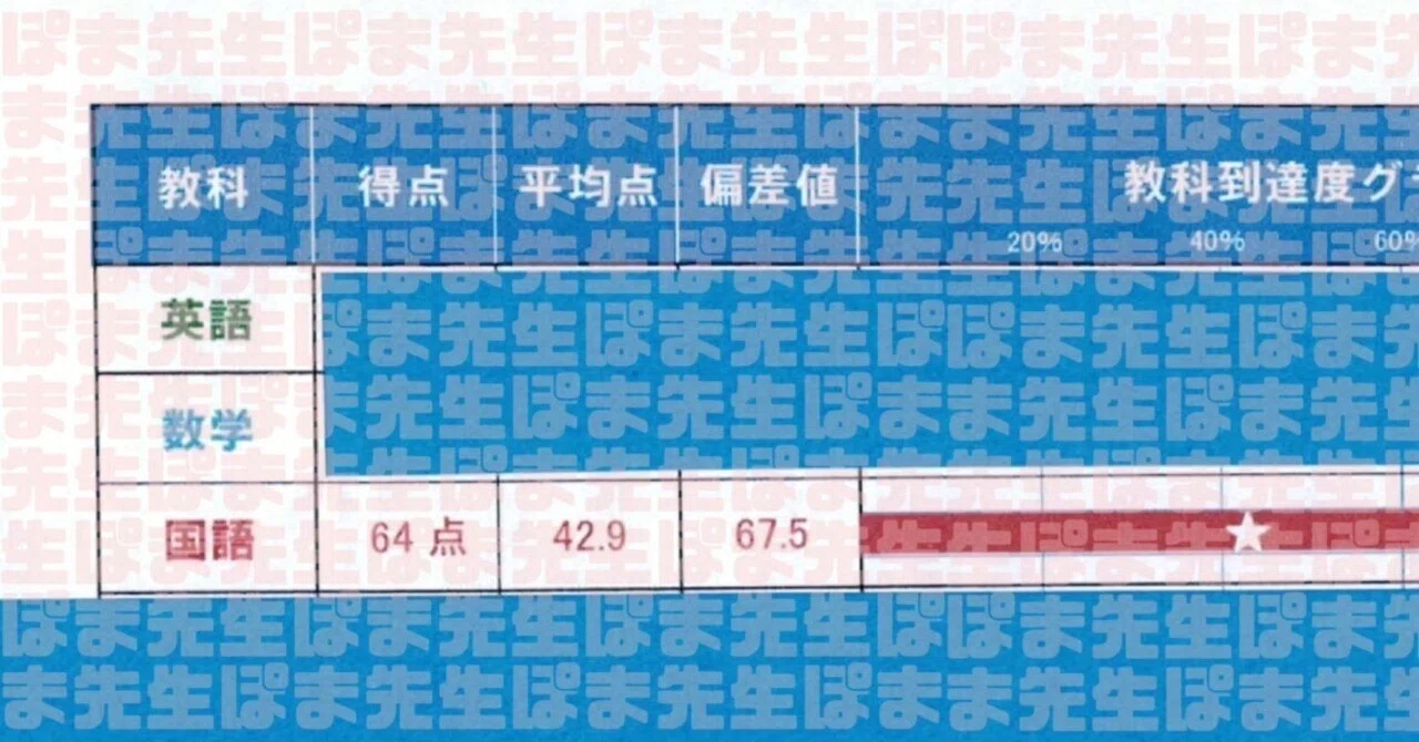 特訓クラス落ち→偏差値67．5（国語 成績 上がる 伸びる 点数 必勝
