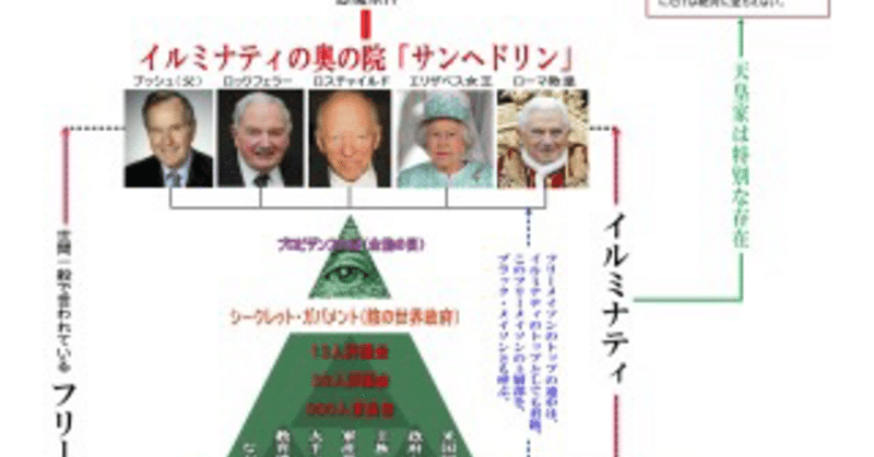 世界を支配するイルミナティ Dadamail Note