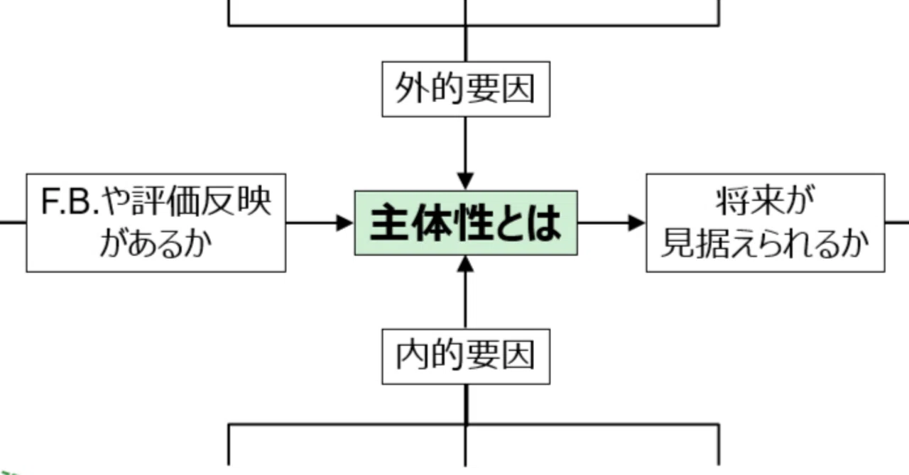 主体性が足りない！？そもそも主体性とは何かを考えてみた。｜なお|読書と学び