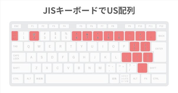 ZENNAIM 日本語配列 ZENAIM KEYBOARD (TKL/JIS)