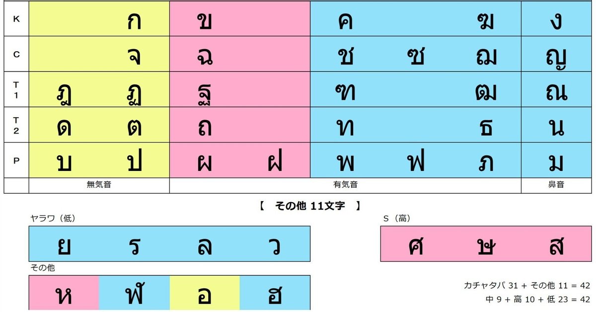 タイ語〈日本語〉基礎 Amazon.co.jp: タイ語の基礎［音声DL版］ : 三上 直光: 本