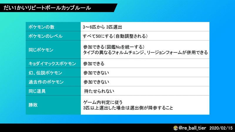 だい1かいリピートボールカップルール2020.02.15