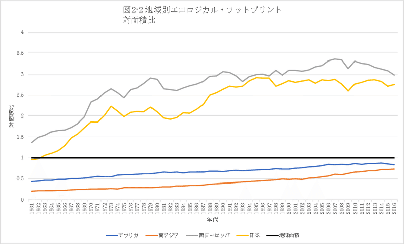 環境問題に対する経済学的アプローチ 地球環境の現状 ト アペイロン Note