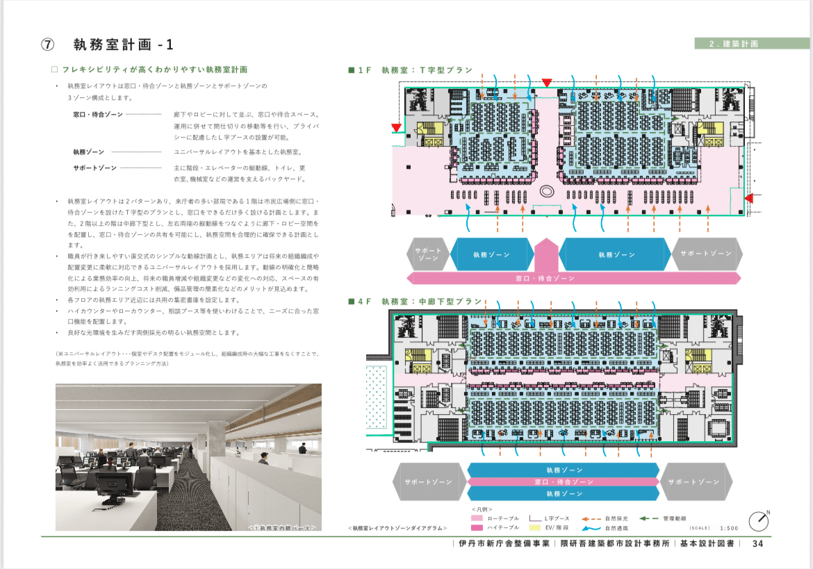 庁舎 製図課題 オリジナル資料①〜⑦ 1級建築士 製図R7庁舎合格するぞ （一発不合格の回避は添削