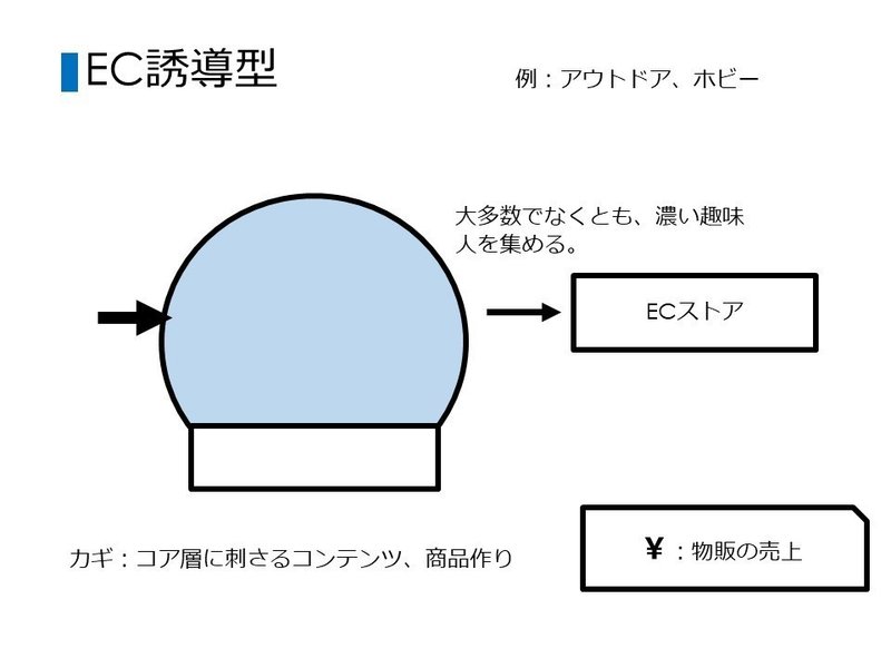 スライド24