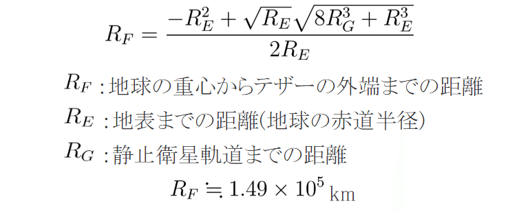 テザーの橋まで