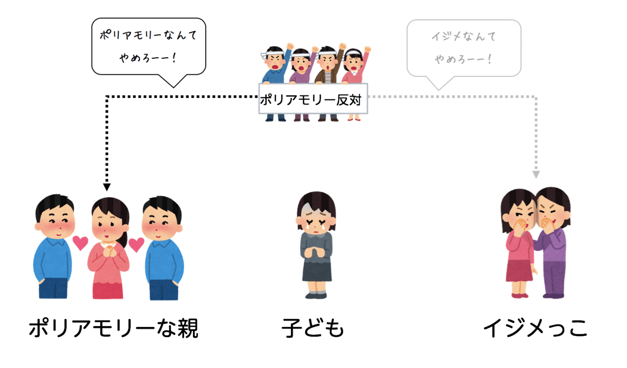 ポリアモリーへの批判を真摯に受け止めてみた その３ 小島 雄一郎