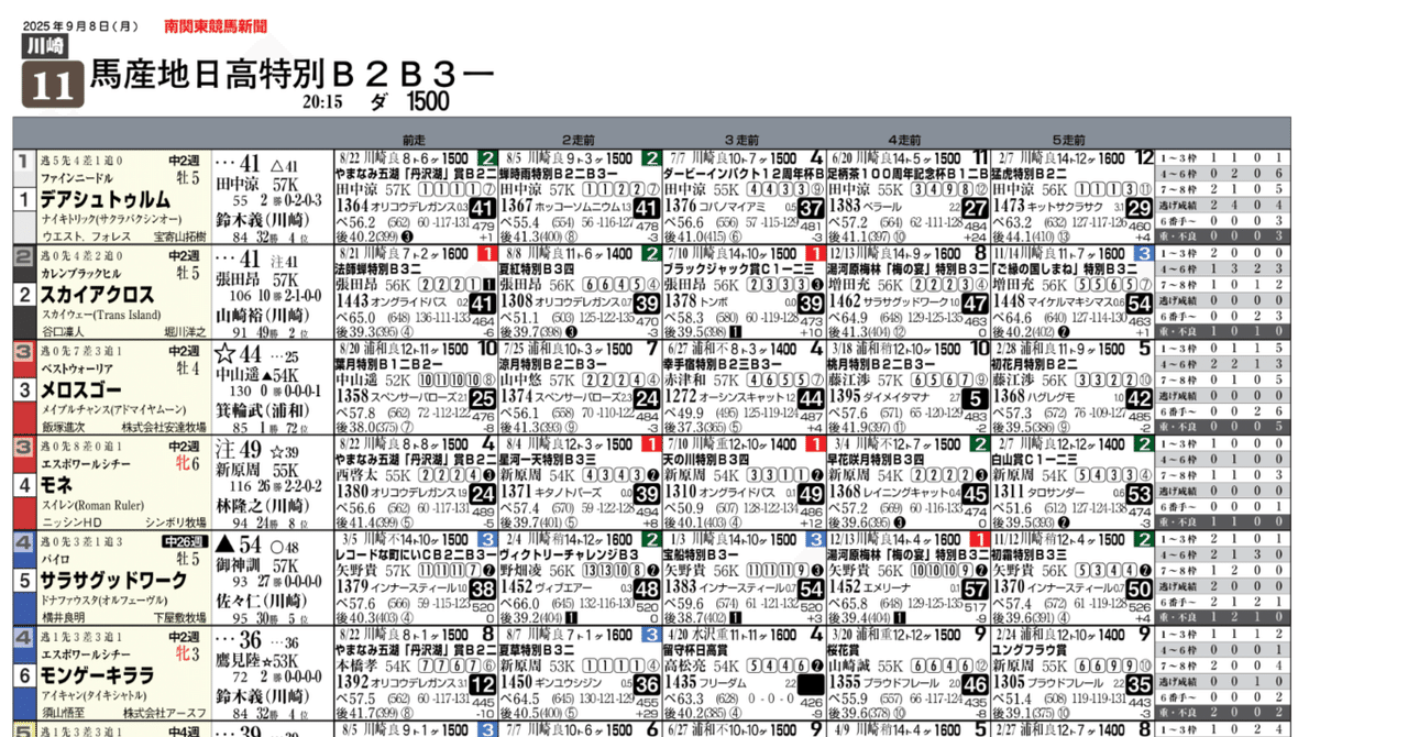 新聞 産経電子版公式 on X: 