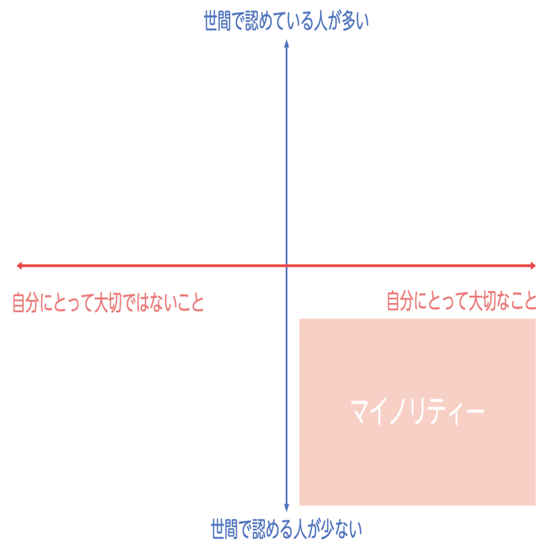 ポリアモリーへの批判を真摯に受け止めてみた。〜その3〜｜小島