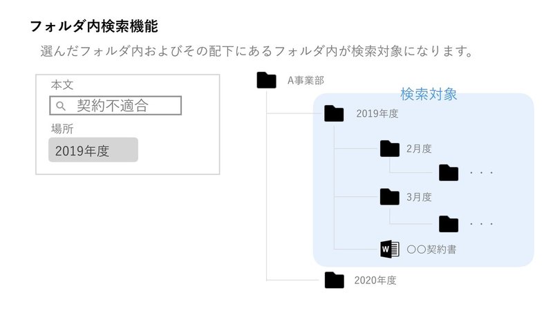 フォルダ内検索2.001
