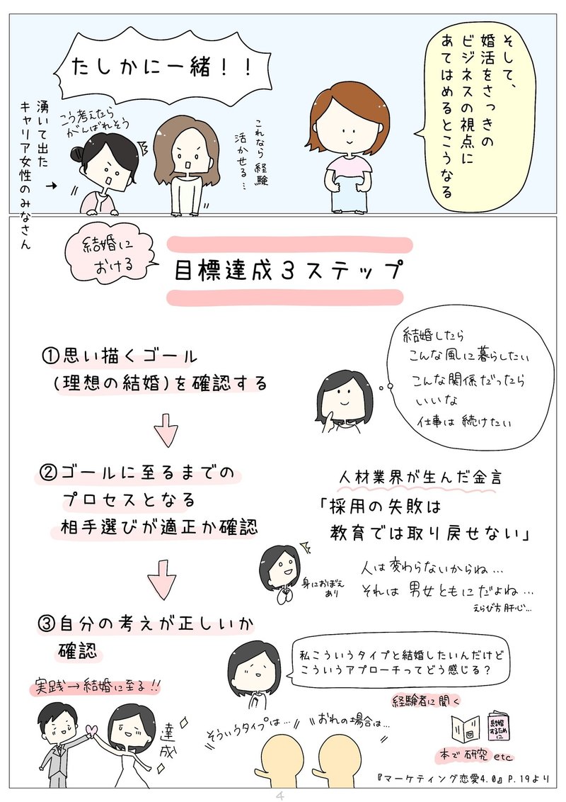 婚活 の新しい教科書 マーケティング恋愛4 0 を読んだ話 島田 あや Note