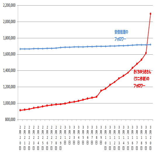 100日後に死ぬワニ 最終回を読んで ちゆ12歳 Note
