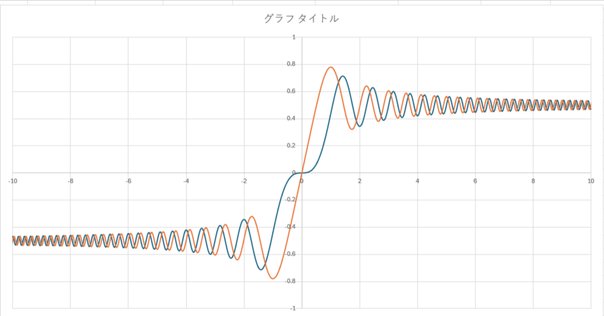 反復法 Templates 反復法 Templates 反復法Templates (応用数値計算ライブラリ
