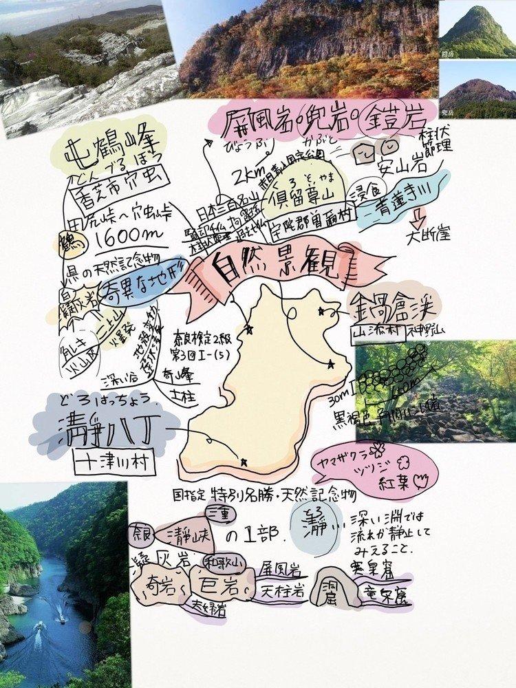 奈良検定2級過去問

#マインドマップ #奈良 #勉強 #ノート