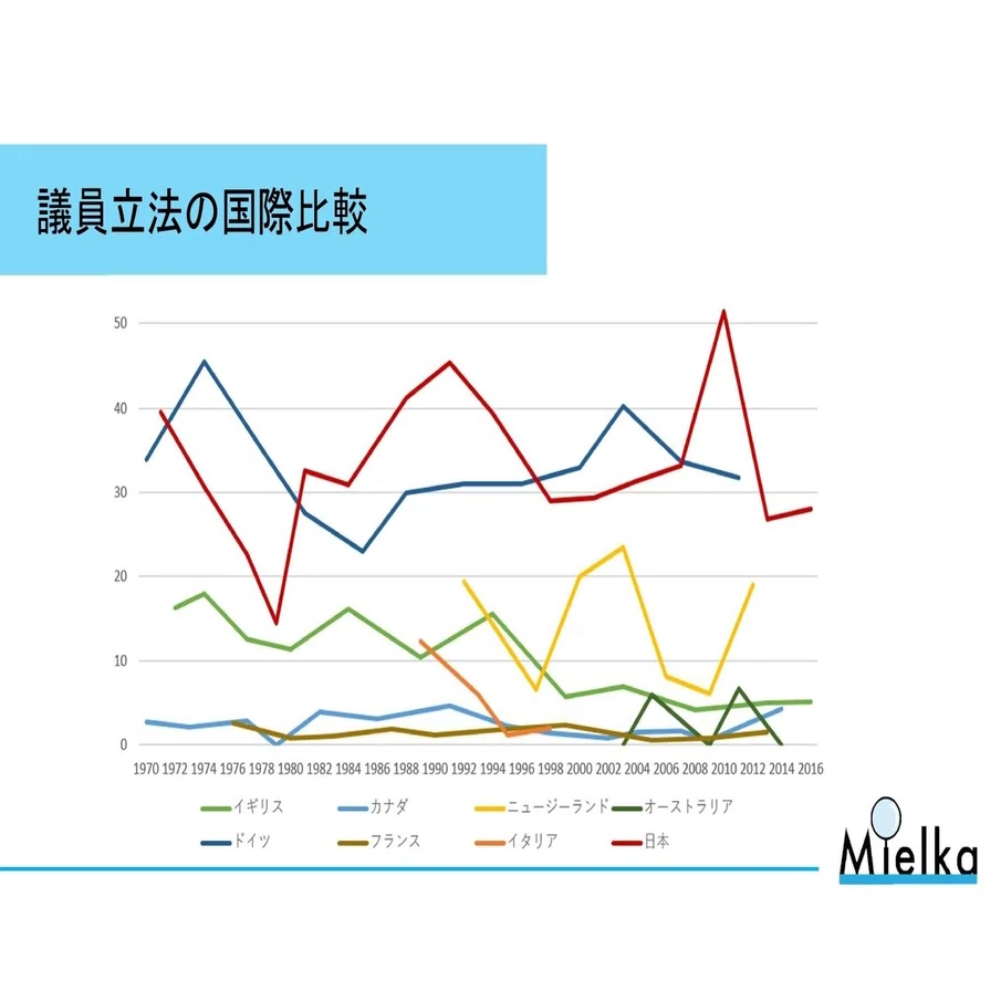 議員 立法 と は