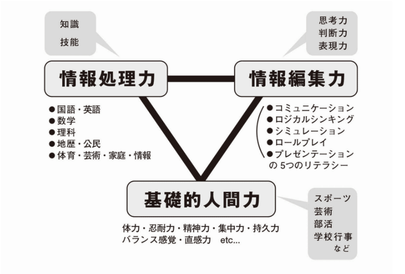 人間力とは 角谷優澄 かどやゆうと Employee Success Note
