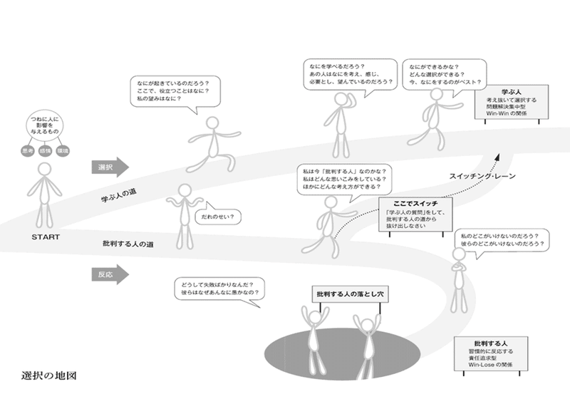 すべては前向き質問でうまくいく Yasuda Keisuke Note